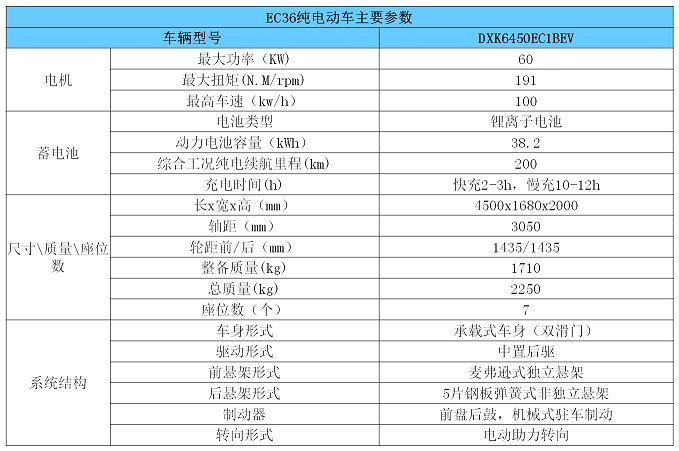 EC36参数.jpg